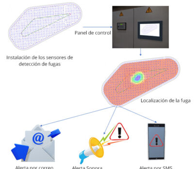 img-sistema-deteccion-fugas-permanentes img-sistema-deteccion-fugas-permanentes
