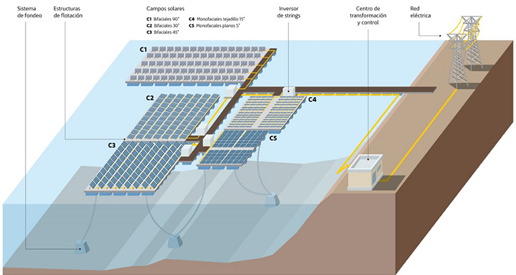 energia-renovable-unipunto-imagen-esquema-funcionamiento