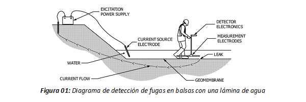 servicio-dipolo-figura-ilustrativa-01
