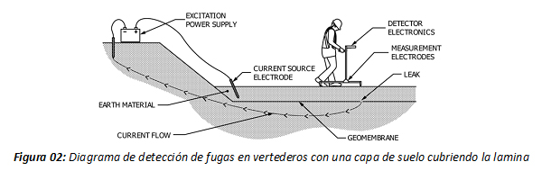 servicio-dipolo-figura-ilustrativa-02